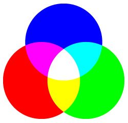 RGB光の三原則の図
